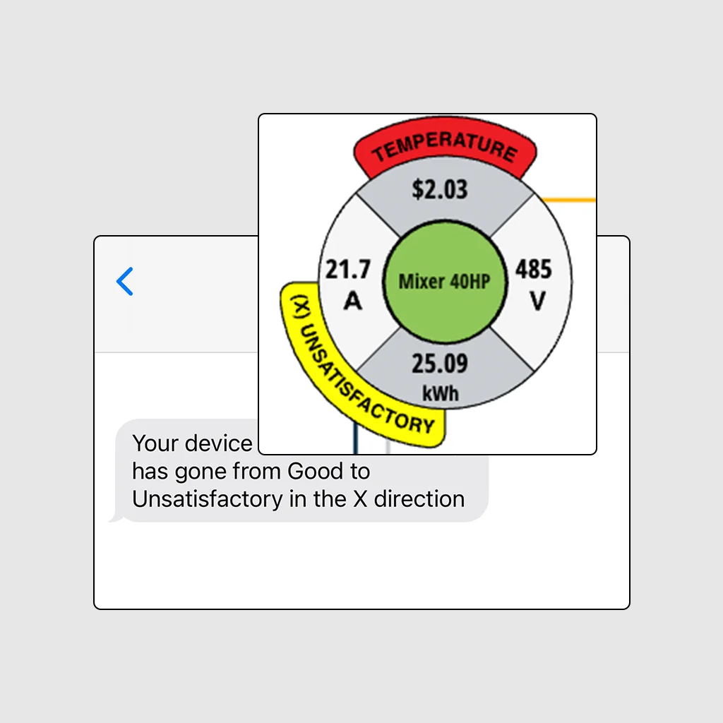 Overlapping images of a Watt Window(R) node with vibration and temperature maintenance alerts activated and a text message providing equivalent vibration maintenance alerts