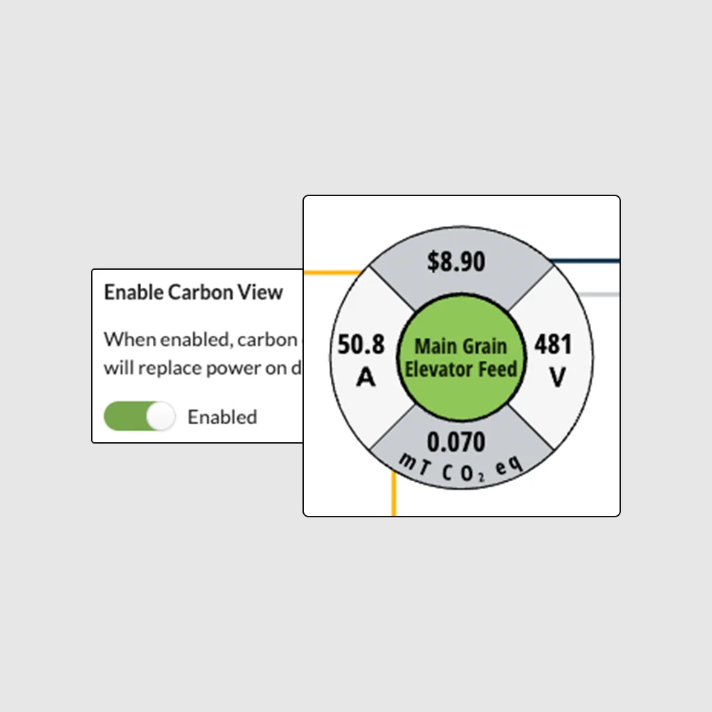 Partial, overlapping screenshots of Watt Window(R) app showing carbon view enabled