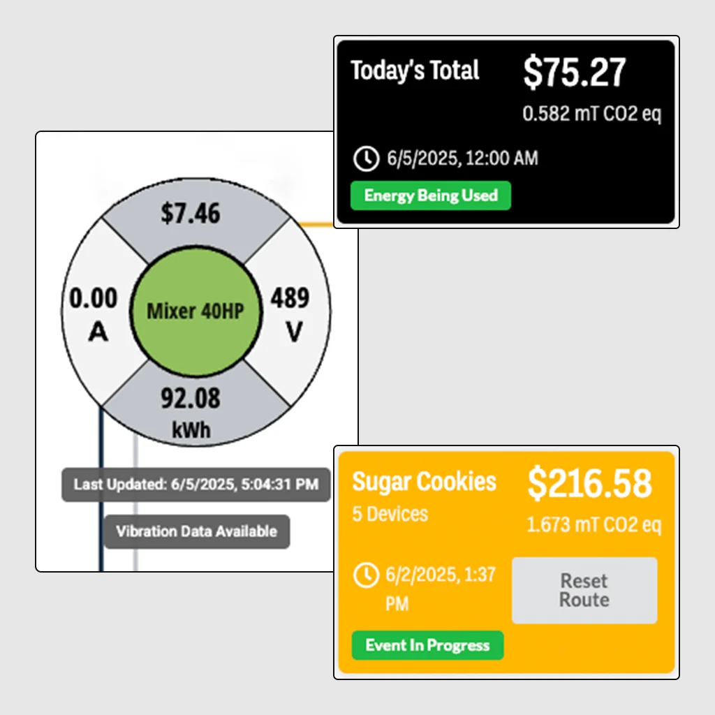 Partial screenshots of typical Watt Window(R) node ("Mixer 40HP"), route card ("Sugar Cookies"), and "Today's Total"